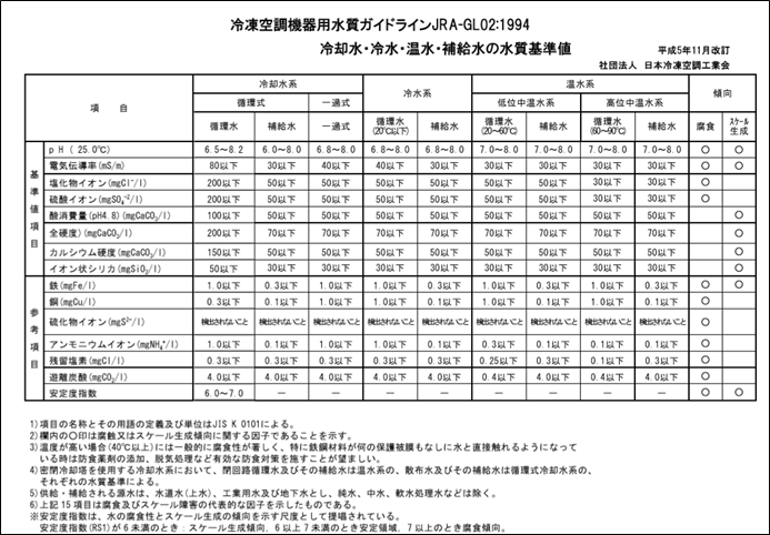 冷却水の水質検査とは？～基準値項目編～
