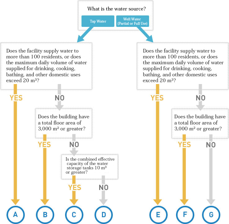 Drinking Water Testing