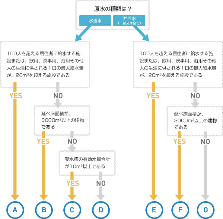 飲料水でお困りの方